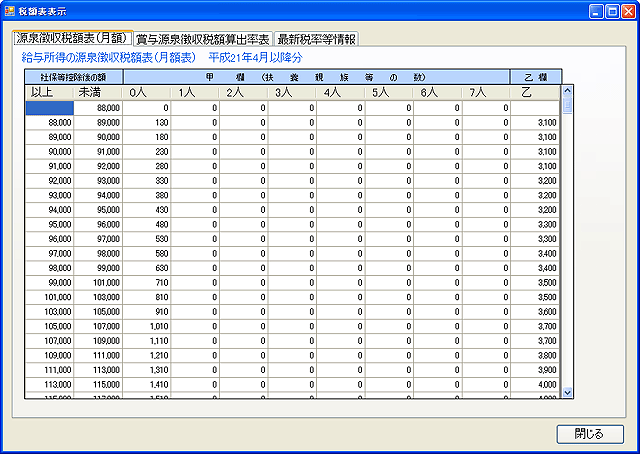 源泉徴収税額表（月額）のサンプル