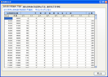 税額表表示画面