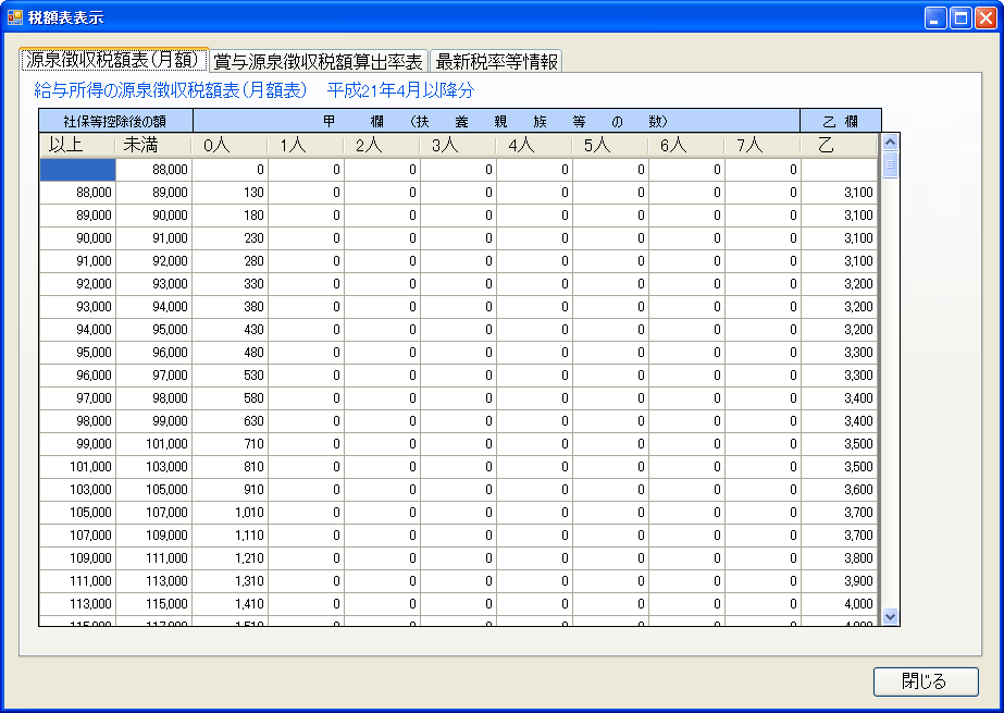 税額表表示画面